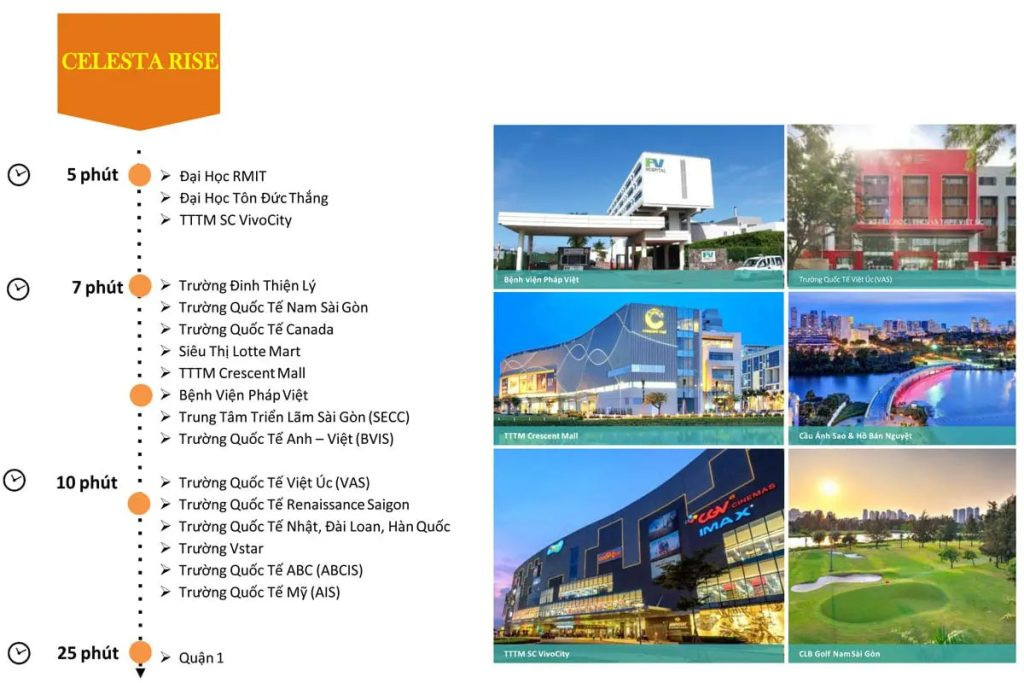 Review Celesta Rise Nhà Bè: những điều cần biết trước khi đầu tư